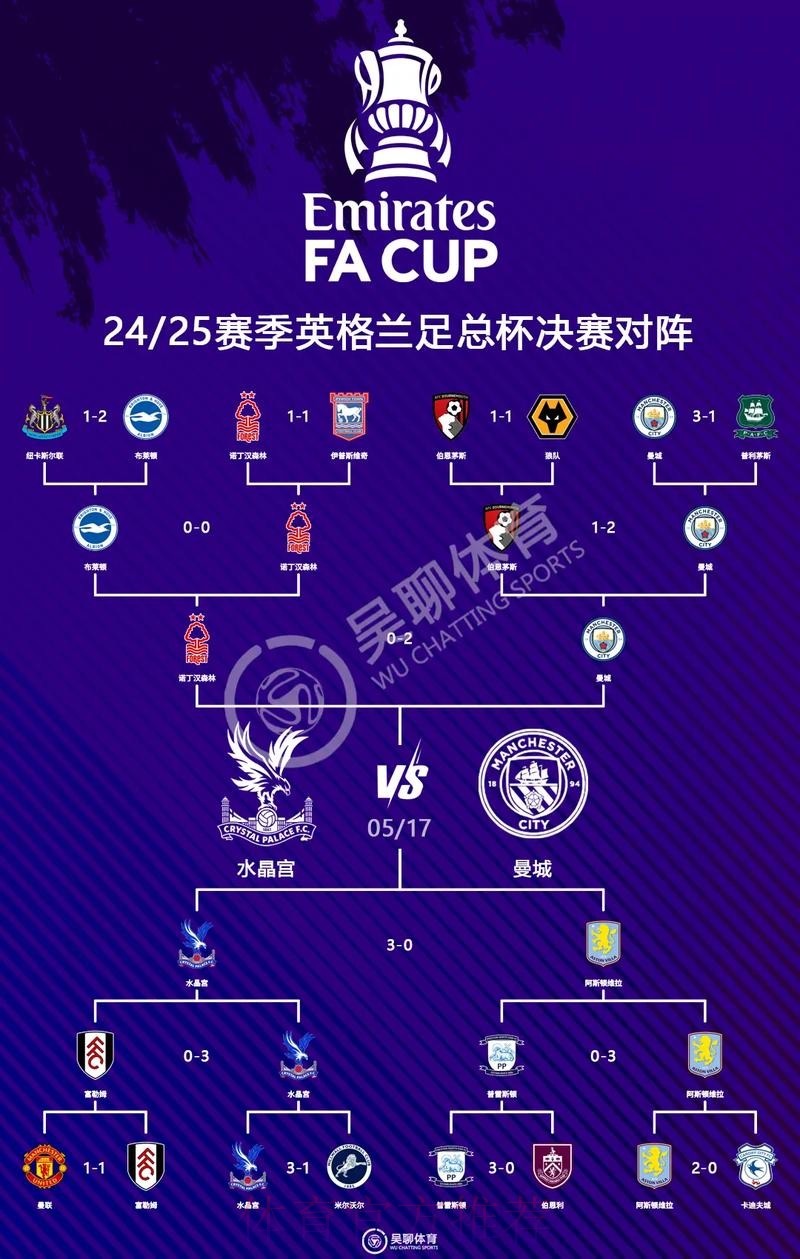 世界杯英格兰内马尔赛程分析深度解读