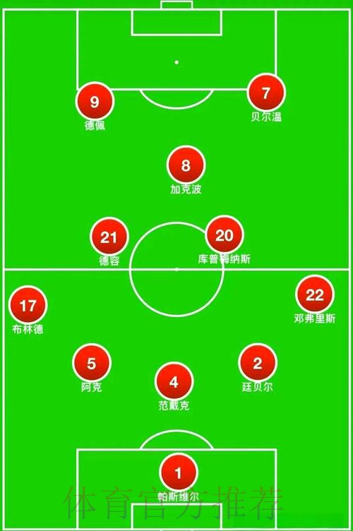 世界杯阵容分析 世界杯阵容分析