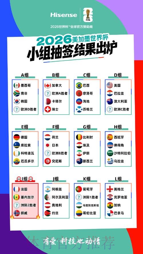 2026美加墨世界杯积分规则推荐 2026美加墨世界杯积分规则推荐