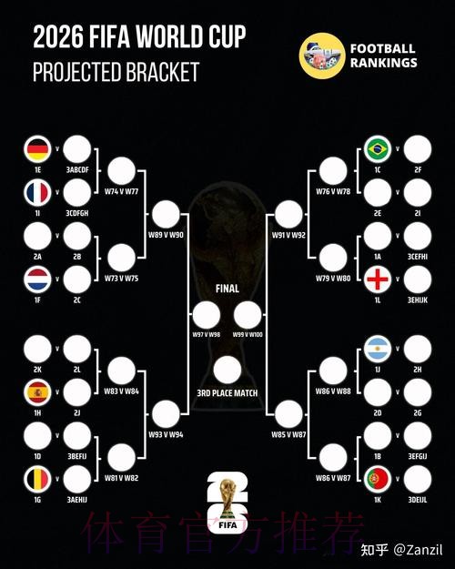 2026世界杯比分预测是否免费 2026世界杯比分预测是否免费