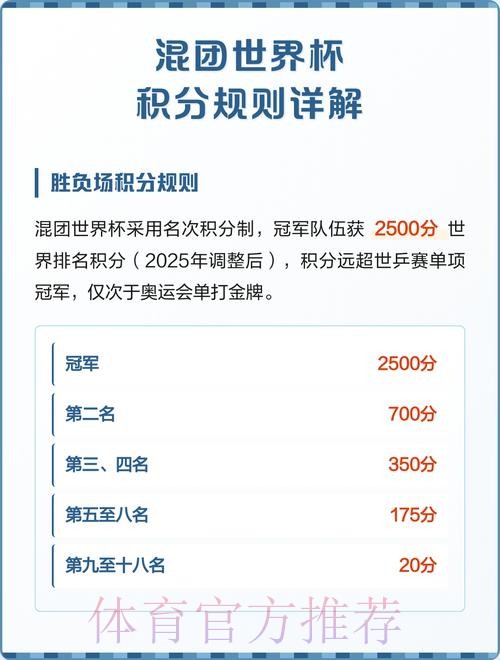 世界杯积分规则