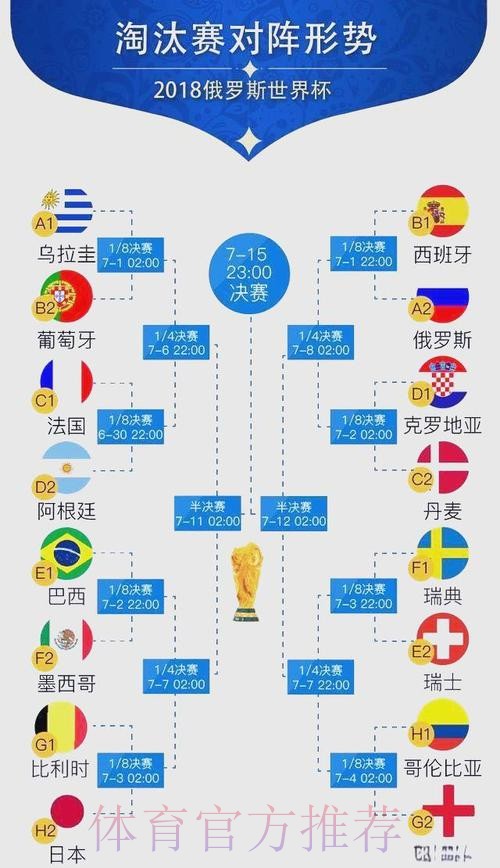 世界杯排名技巧