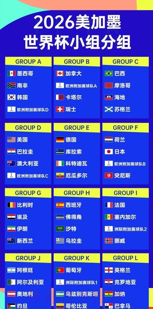 2026世界杯排名